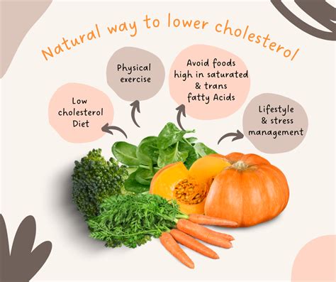how to reduce cholesterol without medication.